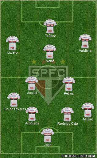 São Paulo FC Formation 2018