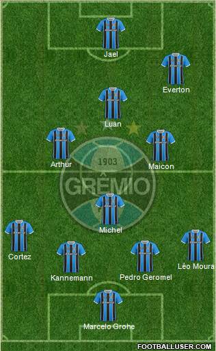 Grêmio FBPA Formation 2018