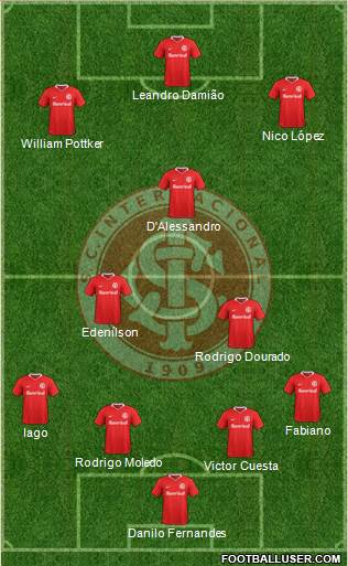 SC Internacional Formation 2018