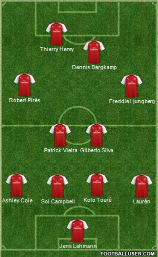 Arsenal Formation 2018