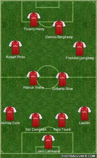 Arsenal Formation 2018