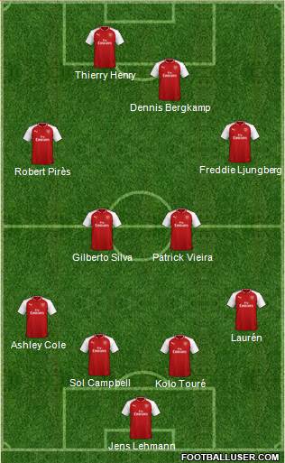 Arsenal Formation 2018