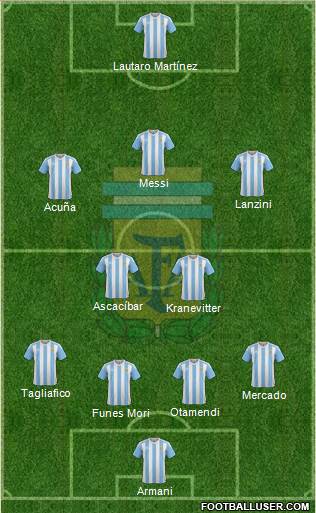 Argentina Formation 2018