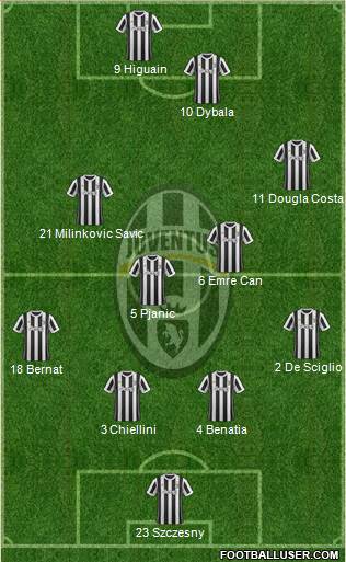 Juventus Formation 2018
