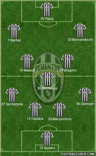 Juventus Formation 2018