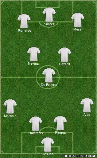 Dream Team Formation 2018