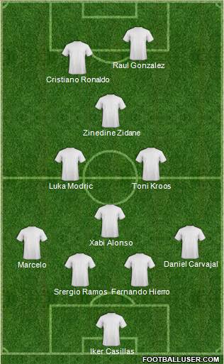 Dream Team Formation 2018