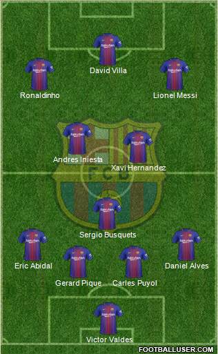 F.C. Barcelona Formation 2018