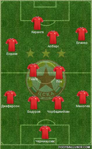 CSKA (Sofia) Formation 2018