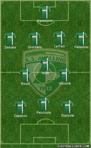 Avellino Formation 2018