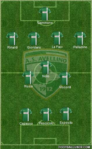Avellino Formation 2018
