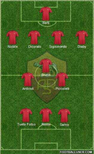 AS Roma Formation 2018