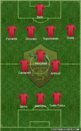 AS Roma Formation 2018