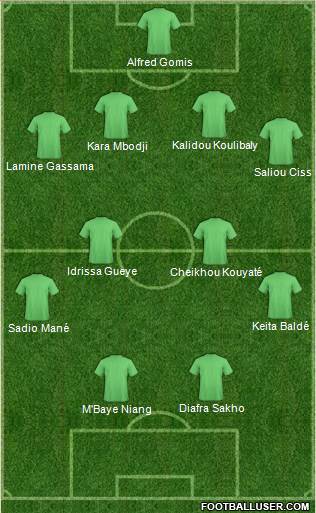 Fifa Team Formation 2018