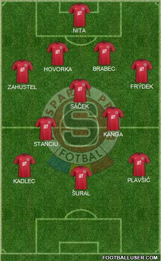 Sparta Prague Formation 2018