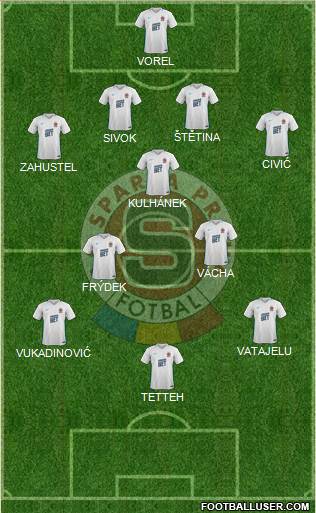 Sparta Prague Formation 2018