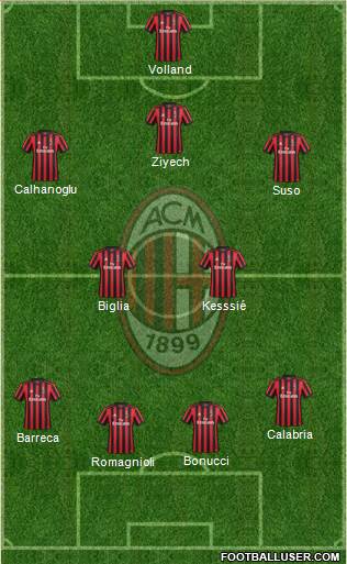 A.C. Milan Formation 2018