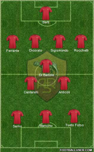 AS Roma Formation 2018