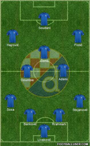 NK Dinamo Formation 2018