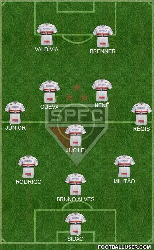 São Paulo FC Formation 2018