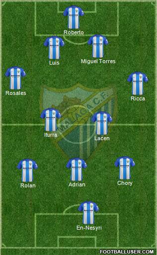 Málaga C.F., S.A.D. Formation 2018
