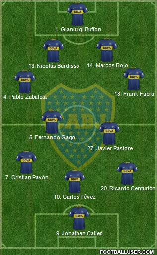Boca Juniors Formation 2018