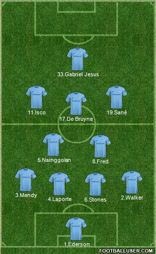 Manchester City Formation 2018