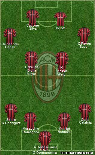 A.C. Milan Formation 2018