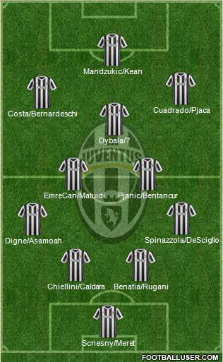 Juventus Formation 2018