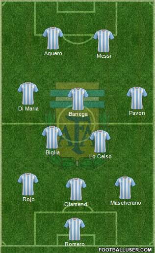 Argentina Formation 2018