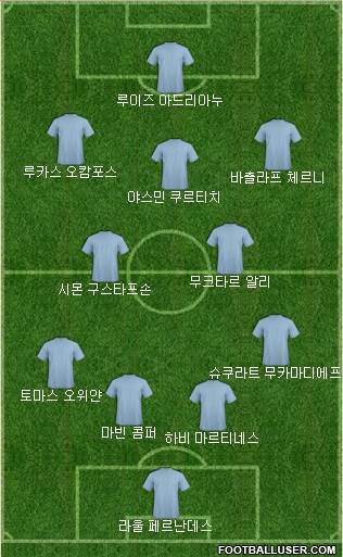 Dream Team Formation 2018