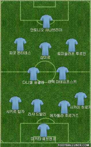 Dream Team Formation 2018