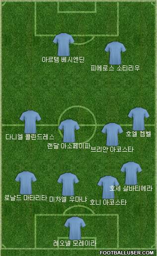 Dream Team Formation 2018