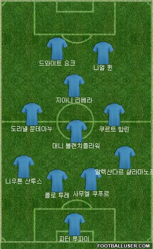 Dream Team Formation 2018
