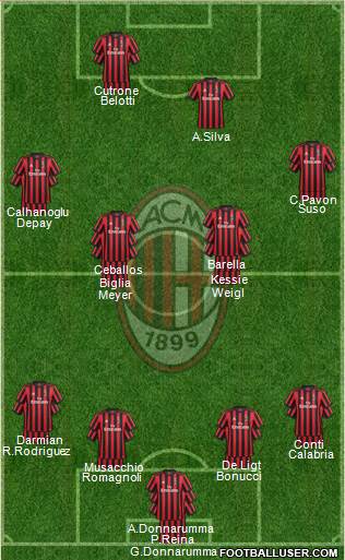 A.C. Milan Formation 2018