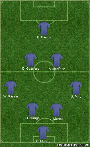 Fifa Team Formation 2018