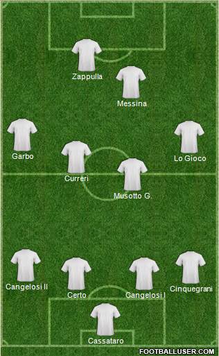 Dream Team Formation 2018