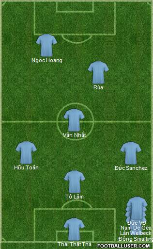 Dream Team Formation 2018