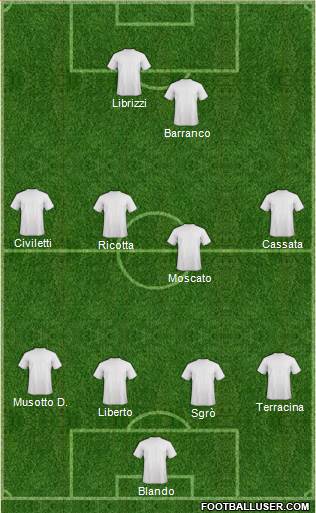 Dream Team Formation 2018