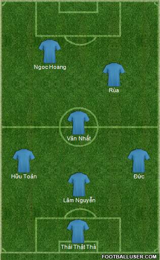 Dream Team Formation 2018