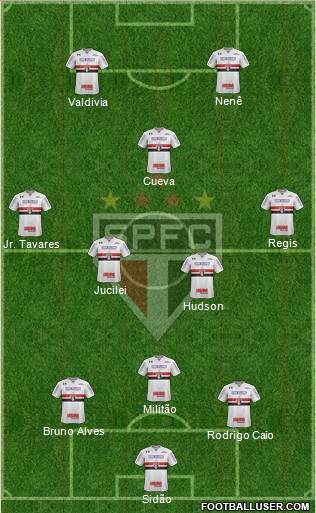 São Paulo FC Formation 2018