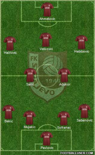 FK Sarajevo Formation 2018