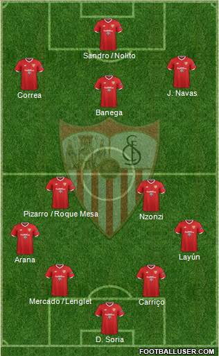 Sevilla F.C., S.A.D. Formation 2018