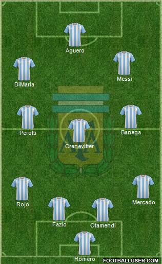 Argentina Formation 2018