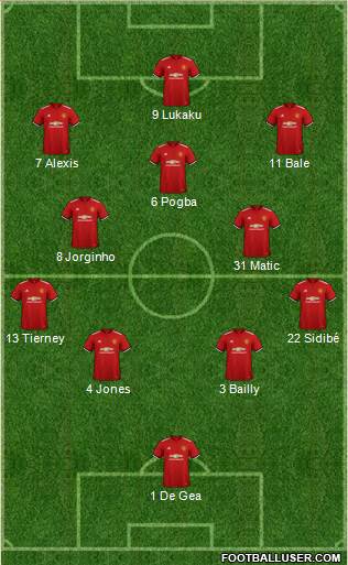 Manchester United Formation 2018