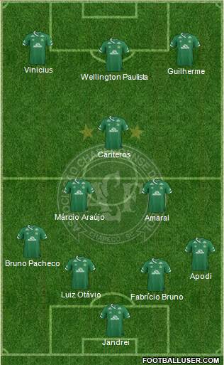 A Chapecoense F 4-3-3 football formation