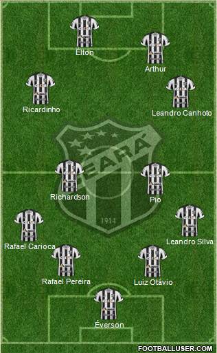 Ceará SC Formation 2018
