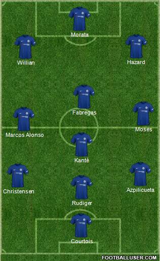 Chelsea Formation 2018