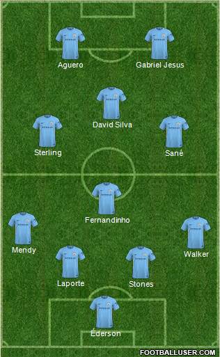 Manchester City Formation 2018