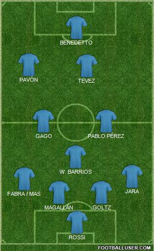 Championship Manager Team Formation 2018